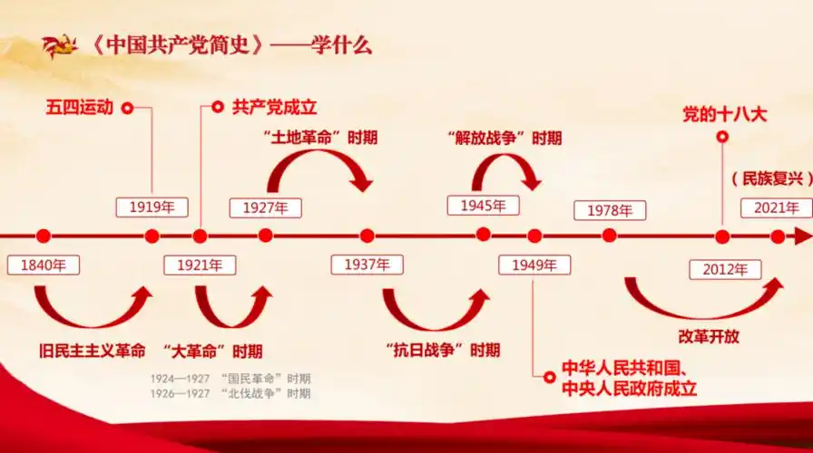讲党史忆百年峥嵘再出发绘复兴蓝图石景山支队主官作党史学习教育专题