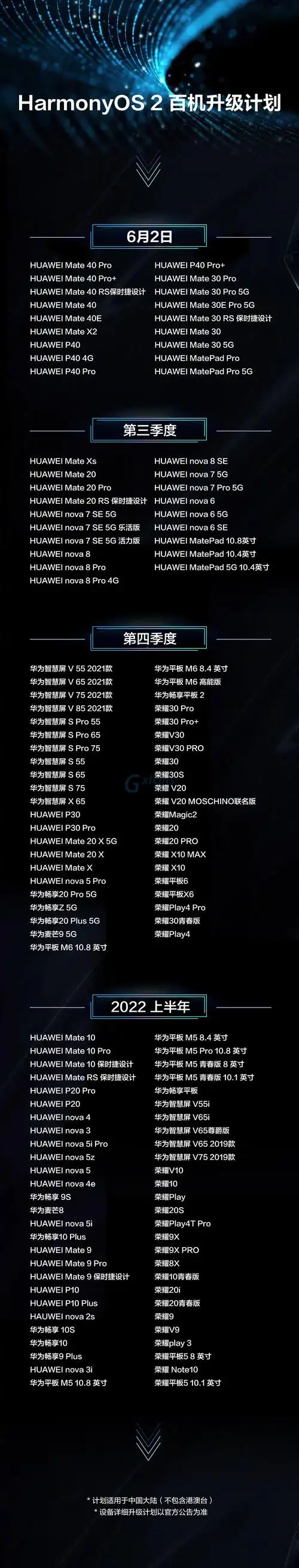 华为鸿蒙系统支持手机型号名单