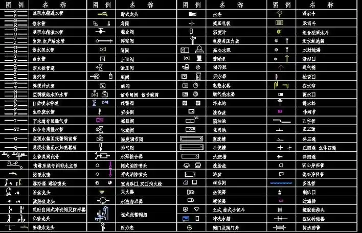 给排水图例_cad图纸下载-土木在线