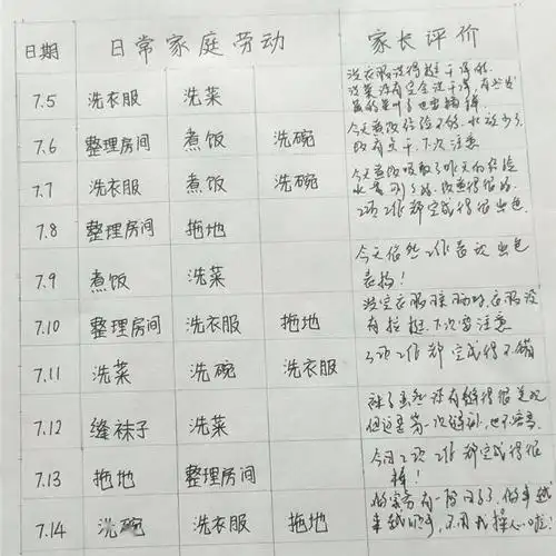 争做"劳动小能手" 积极向上过暑假