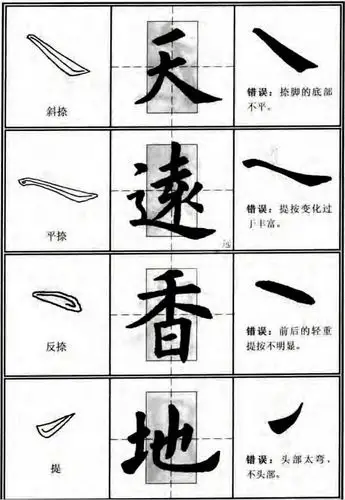 欧阳询体毛笔楷书入门主要笔画的运笔示例书画界