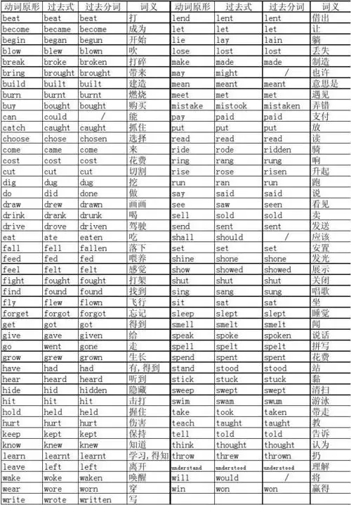 常用不规则动词变化表