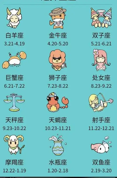 什么星座怎么算的是阴历阳历生日,星座怎么看阴历阳历