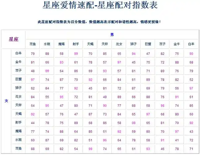 星座配