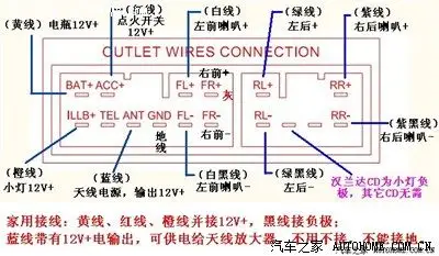 通过这次改cd机发现,工具相当重要,"工善其事,必先利其器".