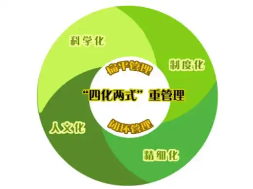 闭环管理是什么意思 什么叫闭环管理第1步