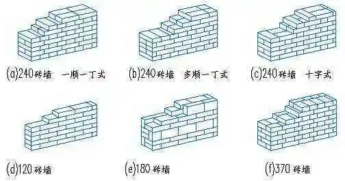 24的墙每平米多少块红砖