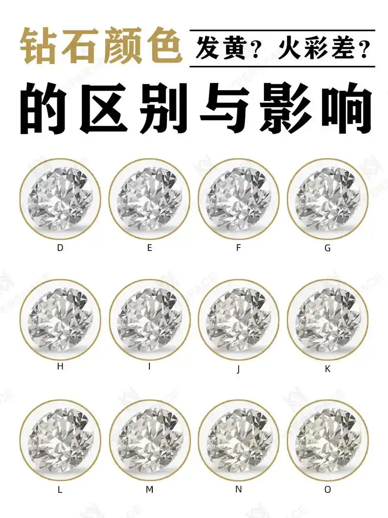 上次讲了96钻石净度 - 抖音