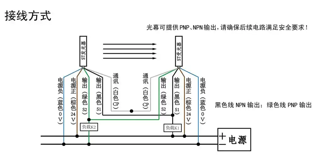 st通用型光幕接线