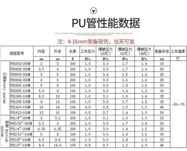 pu气管 透明气动软管 空压机气动软管 高压气动软管4/6/8/10/12