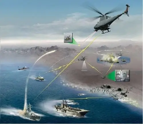 水平舰艇的激光通信技术(上)