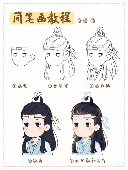 王一博丨可爱简笔画头像教程