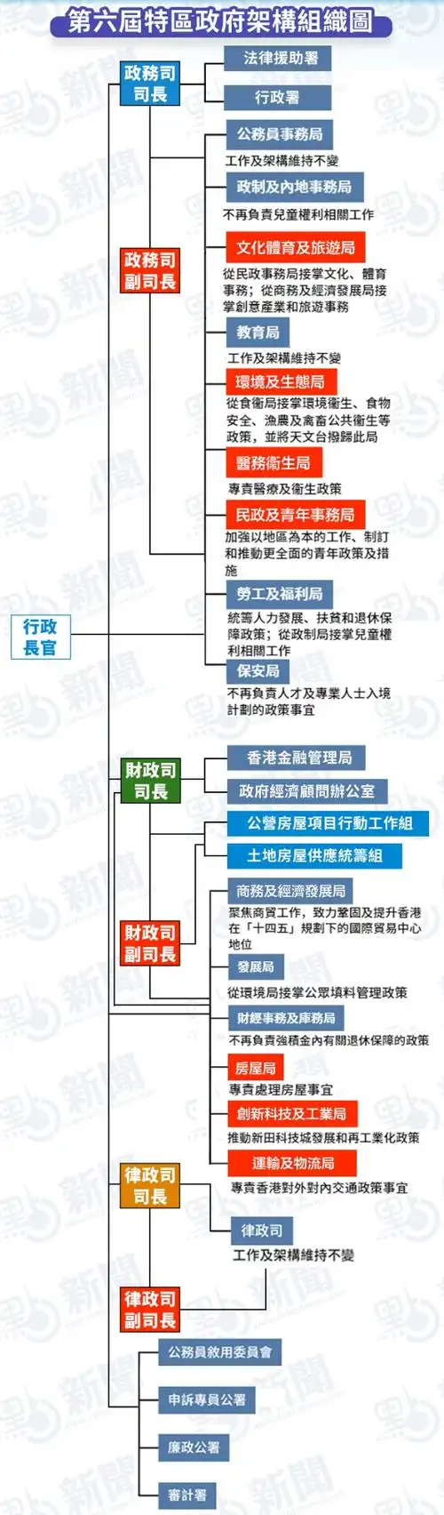 香港特区政府架构重组方案获立法会通过,李家超表示欢迎