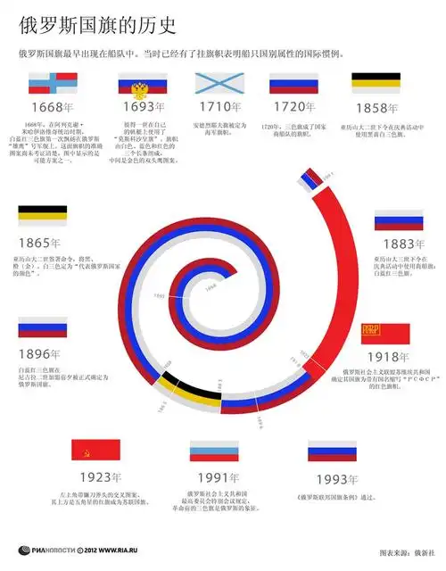 俄罗斯国旗的历史
