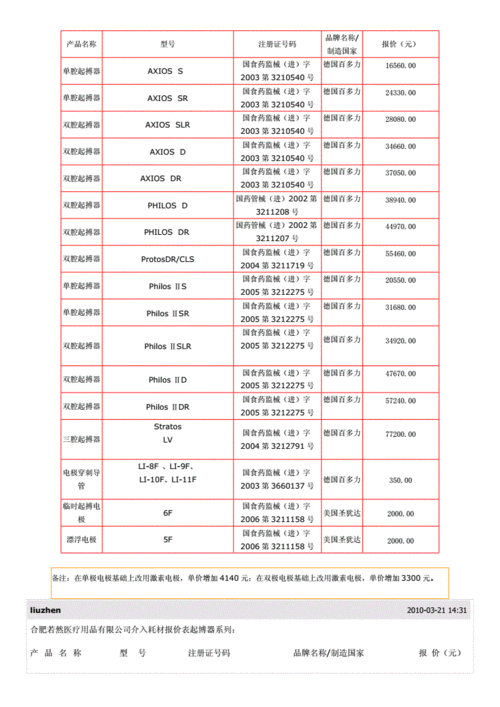 心脏起搏器报价.doc