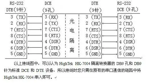 c,检查接线端子是否连接良好 2,数据丢失或错误   a,检查数据通信