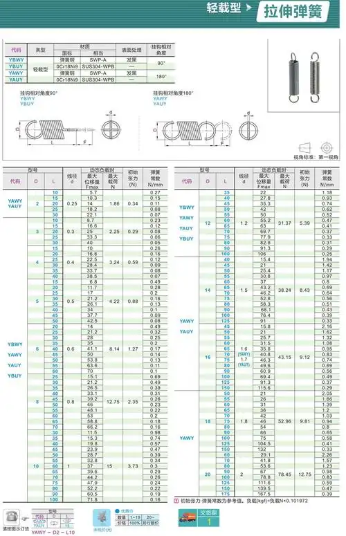 yawy-d12-l70/拉伸弹簧/怡合达拉伸弹簧/拉伸弹簧 轻载型-腾骥(天津)