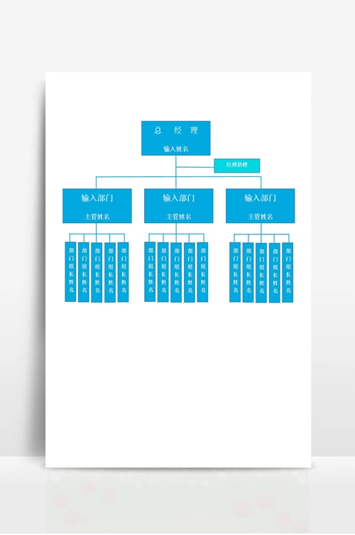 人员组织架构图-思维导图-流程图