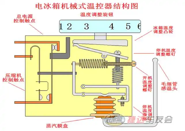 冰箱温控器总成是什么原理