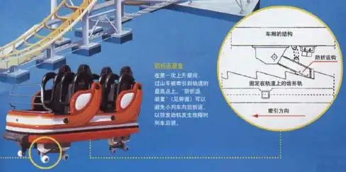 过山车中的物理学