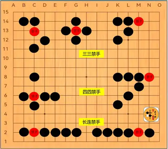 老刘学五子棋五子棋常用术语第4期