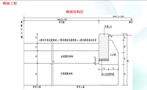 市政工程之道路工程技术交底(图文并茂)