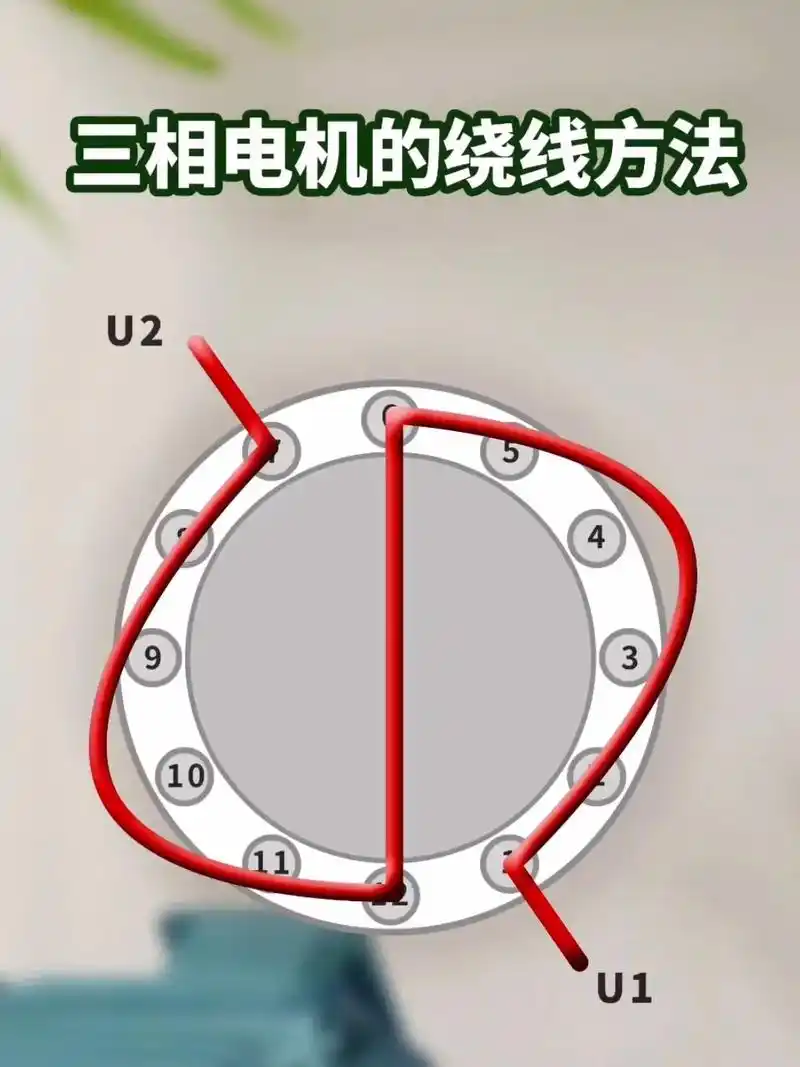 三相电机的绕线方法!#技能培训 #plc培训 #高薪职业 # - 抖音