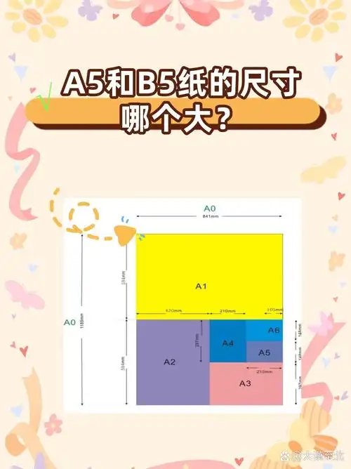 "b5纸的尺寸大. a5的尺寸是148mm×210mm,b5的尺寸是176mm×250mm.