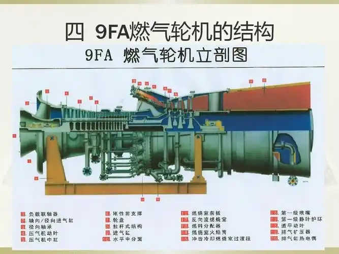 燃气轮机结构ppt