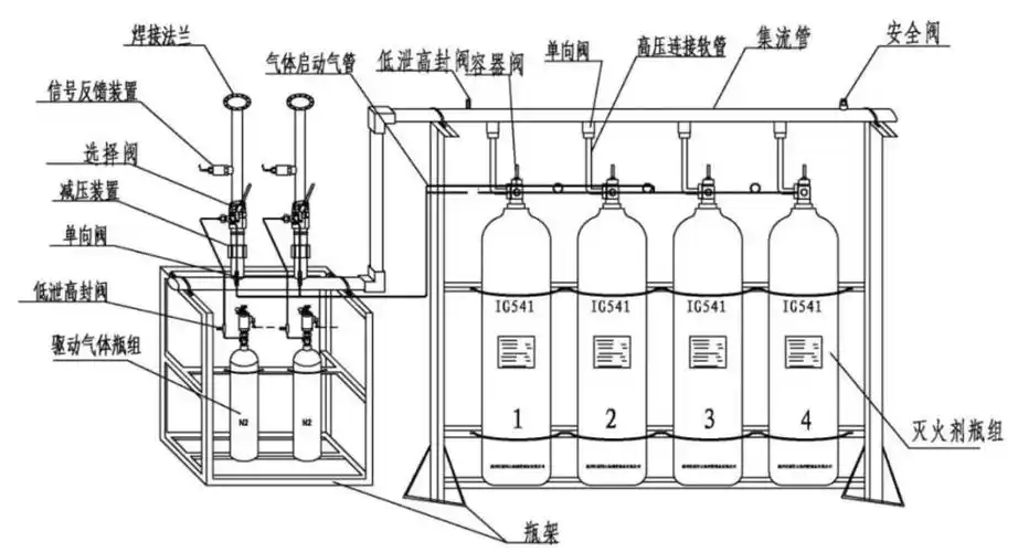 气体灭火系统常见构件及其作用