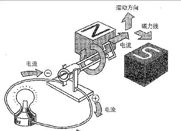 1224lv11 擅长:电脑/网络生活电子数码游戏烦恼  展开全部 磁铁加线圈