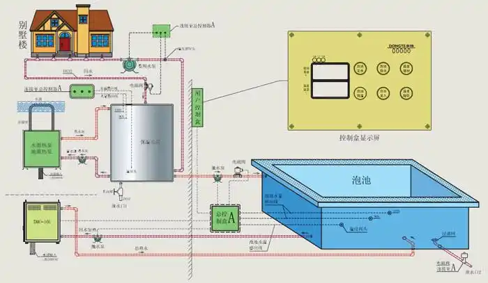 重庆泡池恒温案例-温泉热水设备案例-深圳市东特工程设备有限公司