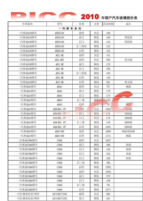 2011版汽车国产玻璃价格表
