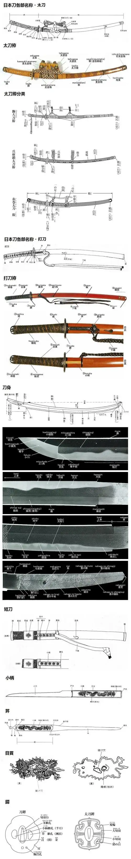 日本刀各部名称解说