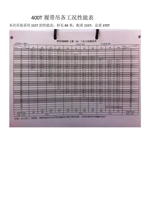 400t履带吊车性能表