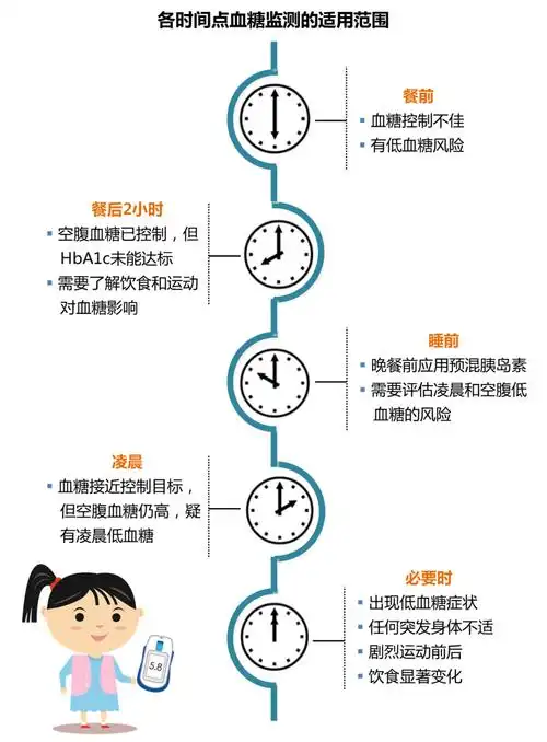 1型糖尿病人的血糖监测大全