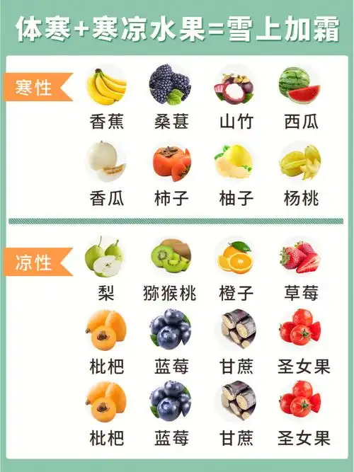 寒性,凉性,平性,温性,热性水果你了解吗?