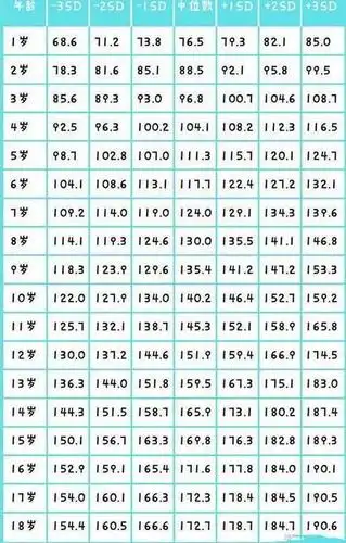 孩子1-18岁身高参考表,快来看看你家孩子的身高,都达标了么?