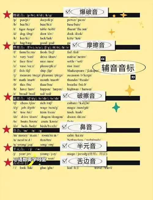 97英语音标发音表~音标口诀和谐音记忆法