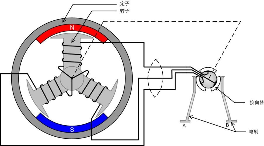 bldc-dk615_tutorial无刷直流电机学习资料