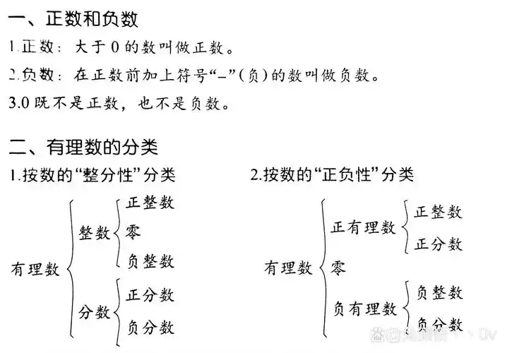 七年级数学有理数,好晕啊!不过,我还是努力理解并做了笔记.