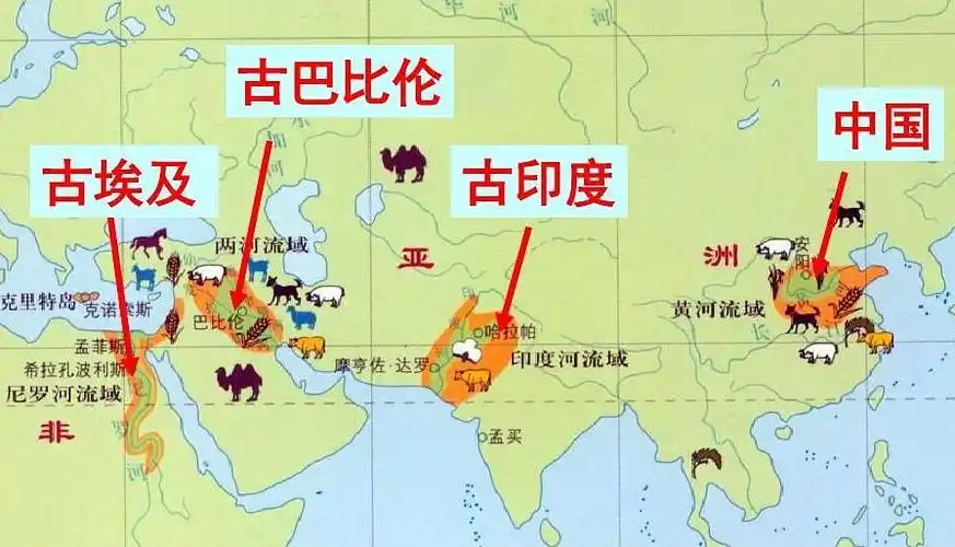 在世界四大文明古国中,为什么"中国"前面不加"古"字?