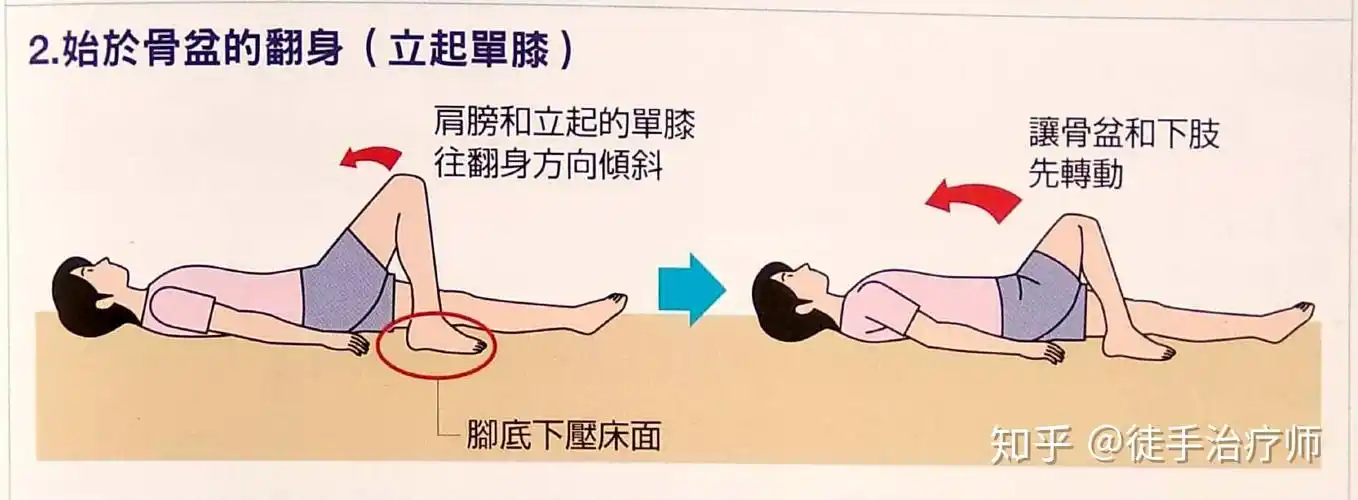 翻身动作与三大翻身模式