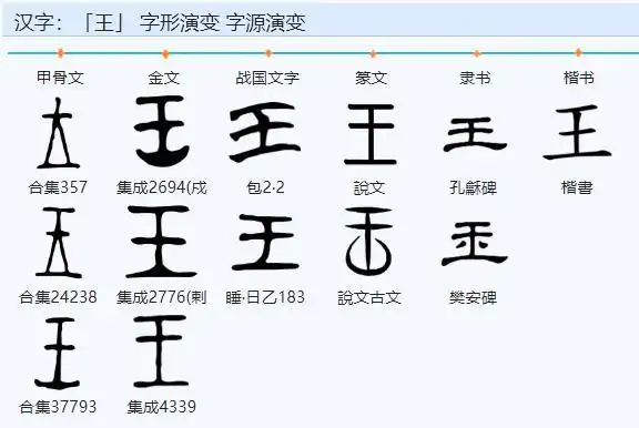 字里经典 "王"字的资源演变