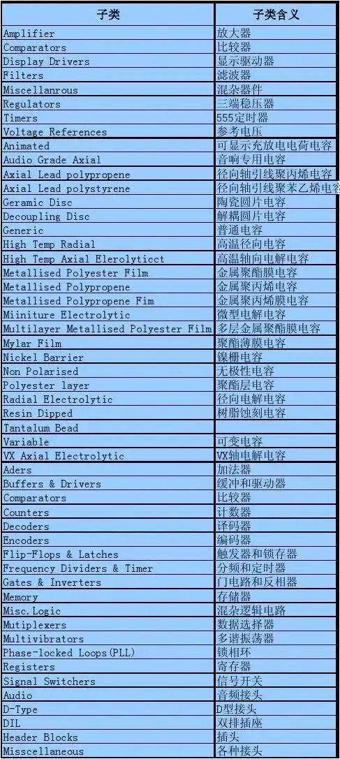 proteus库元件中英对照