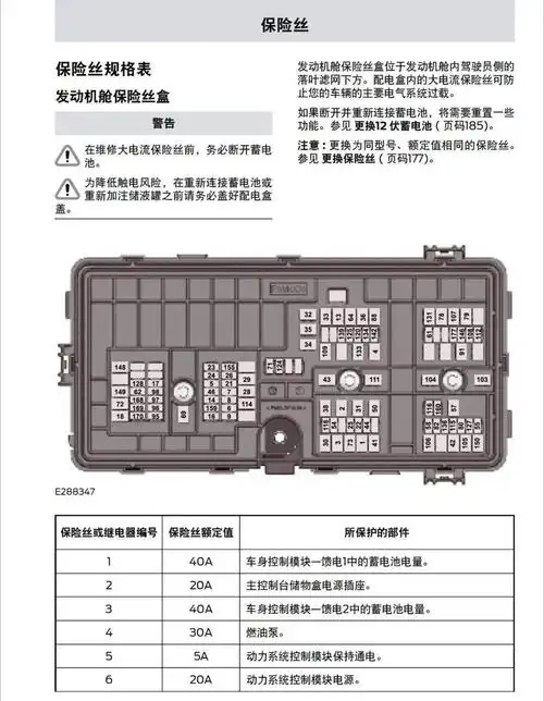 2021年全新福特探险者保险丝位置功能说明