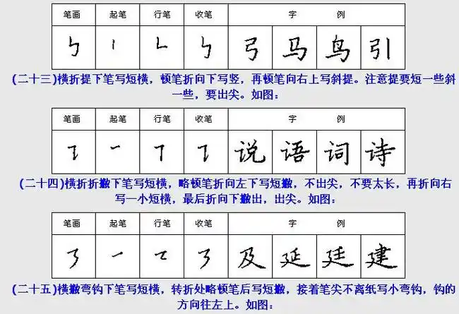 钢笔楷书28种基本笔画