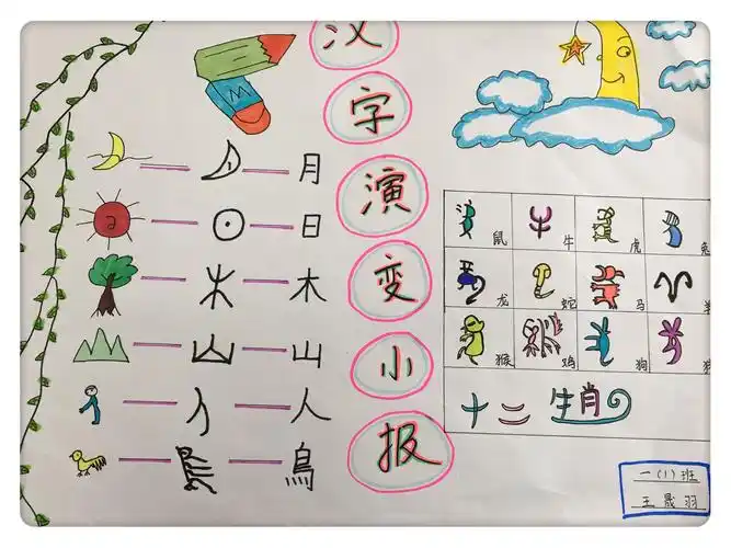 一1小精豆创意无限大之汉字演变,书写展示小报
