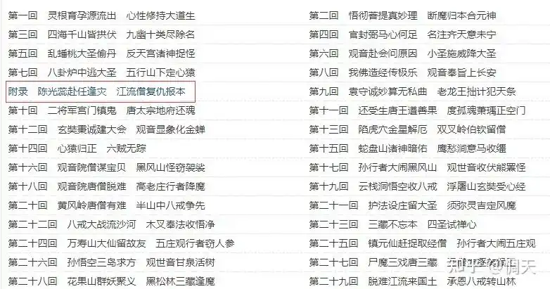唐僧的身世 - 知乎