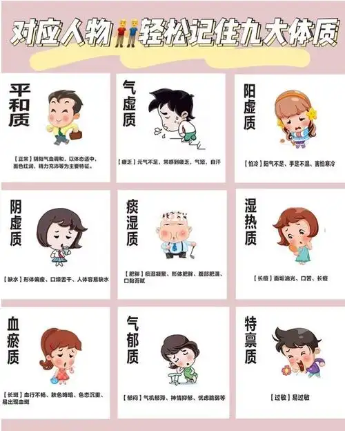 人物对应法|轻松辨别并记住九大体质96